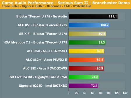 Game Audio Performance - Serious Sam II - Branchester Demo 